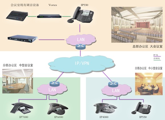 企業IP電話會議方案